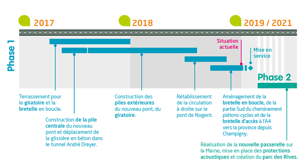 Calendrier des travaux