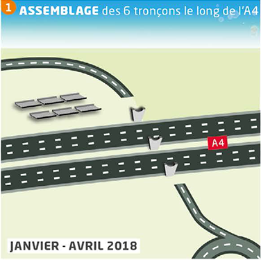 La charpente a été construite en six tronçons d'environ 20m de longueur chacun, transportés sur le site au début du mois de janvier 2018 et assemblés par soudage sur place entre l'autoroute et la Marne, parallèlement à l'autoroute A4. La charpente a en partie été bétonnée.