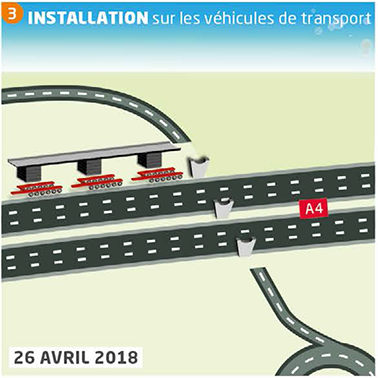 Deux jours avant la nuit de la pose, le tablier et les tours de levage sont installés sur trois chariots automoteurs multi-roues, indépendants et autonomes, permettant de déplacer le tablier.