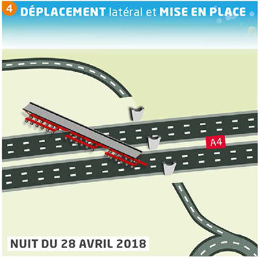 Au cours de la phase de déplacement du tablier, celui-ci subit une rotation d'environ un quart de tour pour passer d'une position parallèle à I'A4 à une position perpendiculaire à I'A4.