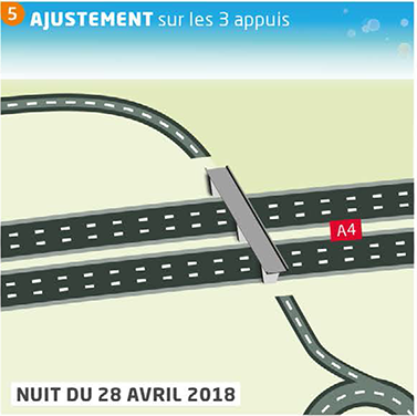 La position du tablier est ajustée au niveau des trois appuis précédemment construits, puis la charpente est posée.