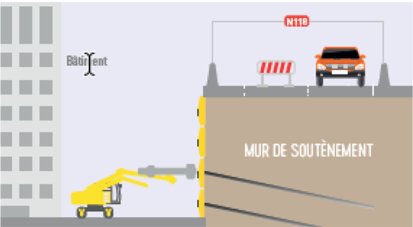 2 -Réalisation des travaux de confortement 