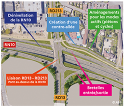 Schéma des principes d'aménagement